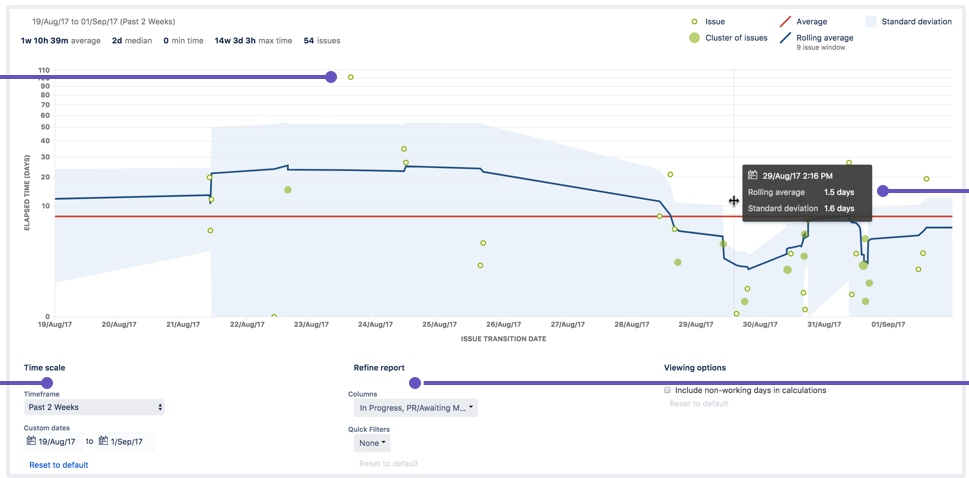 123ControlChart