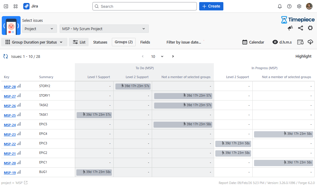 Group Duration per Status