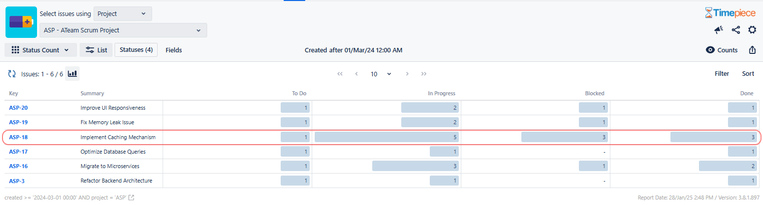 A Status Count report in Timepiece visualizing how frequently issues transitioned between different statuses, helping identify workflow inefficiencies