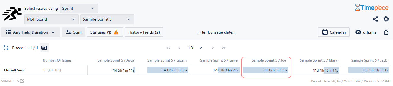 An Any Field Duration report in Timepiece shows the total time spent by each assignee in Sprint 5