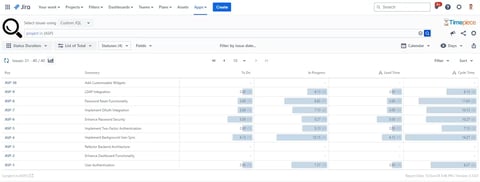 Sttus Duration Report with Consolidated Columns for Lead Time and Cycle Time Metrics