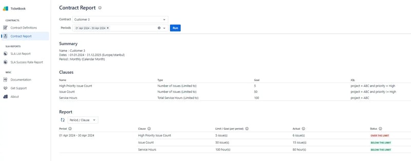 TicketBook - Sample Contract Report