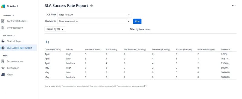 TicketBook - Sample SLA Success Rate Report