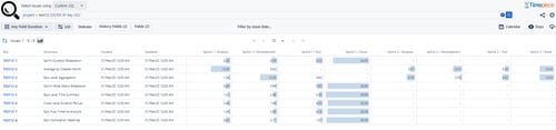 Timepiece Time in Status for Jira - Any Field Duration report showing how much time each issue spent in each status of each Sprint, revealing how far did they make in the development process of that sprint.