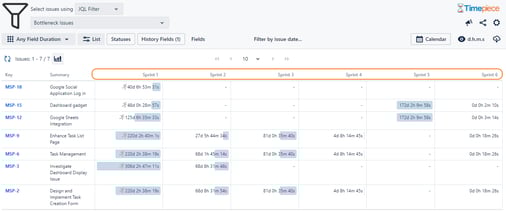 Timepiece Time in Status for Jira - Any Field Duration report showing how much time each issue spent in each Sprint.