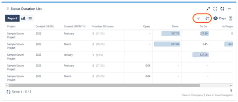 Timepiece Jira Dashboard Gadget now has a Filter and Sort buttons for the viewer
