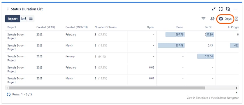 Timepiece Jira Dashboard Gadget now has a View Format button for the viewer
