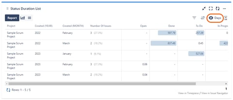 Timepiece Jira Dashboard Gadget now has a View Format button for the viewer