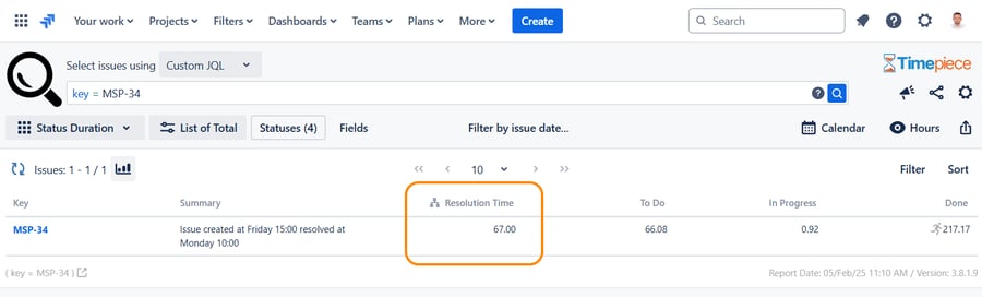 A sample Timepiece - Time in Status report based on a 24/7 calendar.
