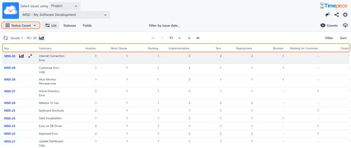 Timepiece Time in Status for Jira - The Status Count Report shows how many times each status occurred per issue.