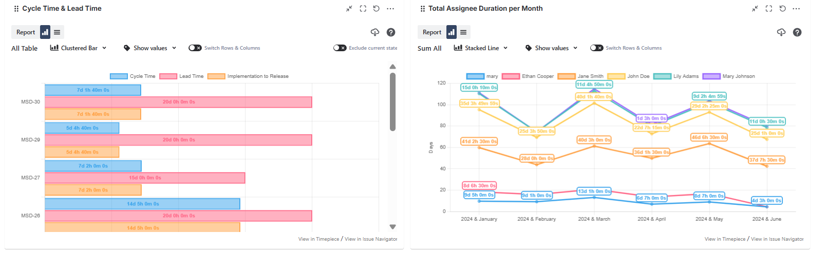 Jira-dashboard-gadget