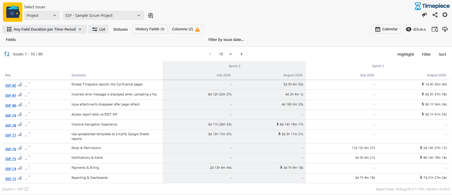 New time-in-status report type to track trends, not just durations. Here we are seeing sprint performance over months.