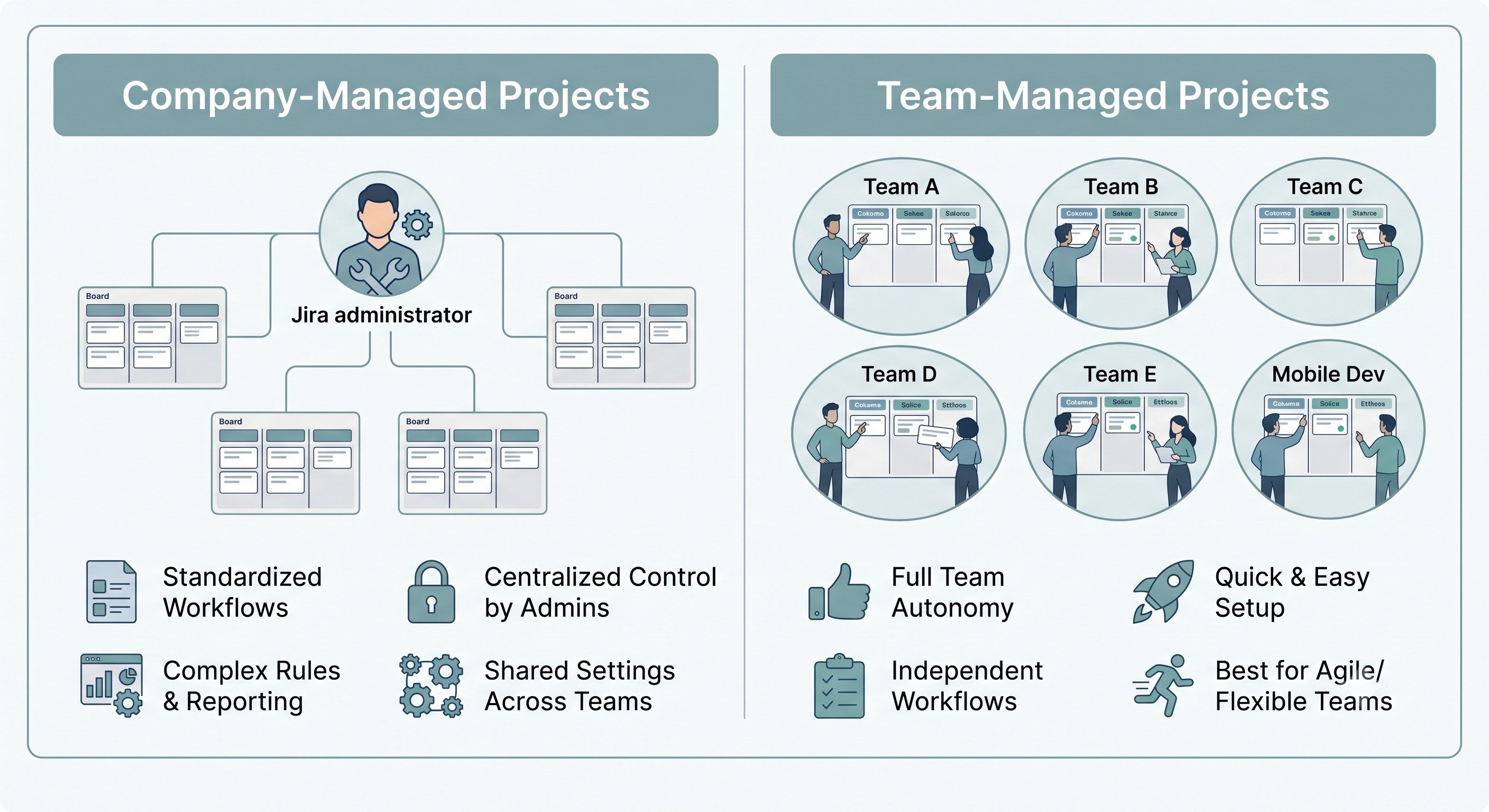 jira-company-managed-team-managed