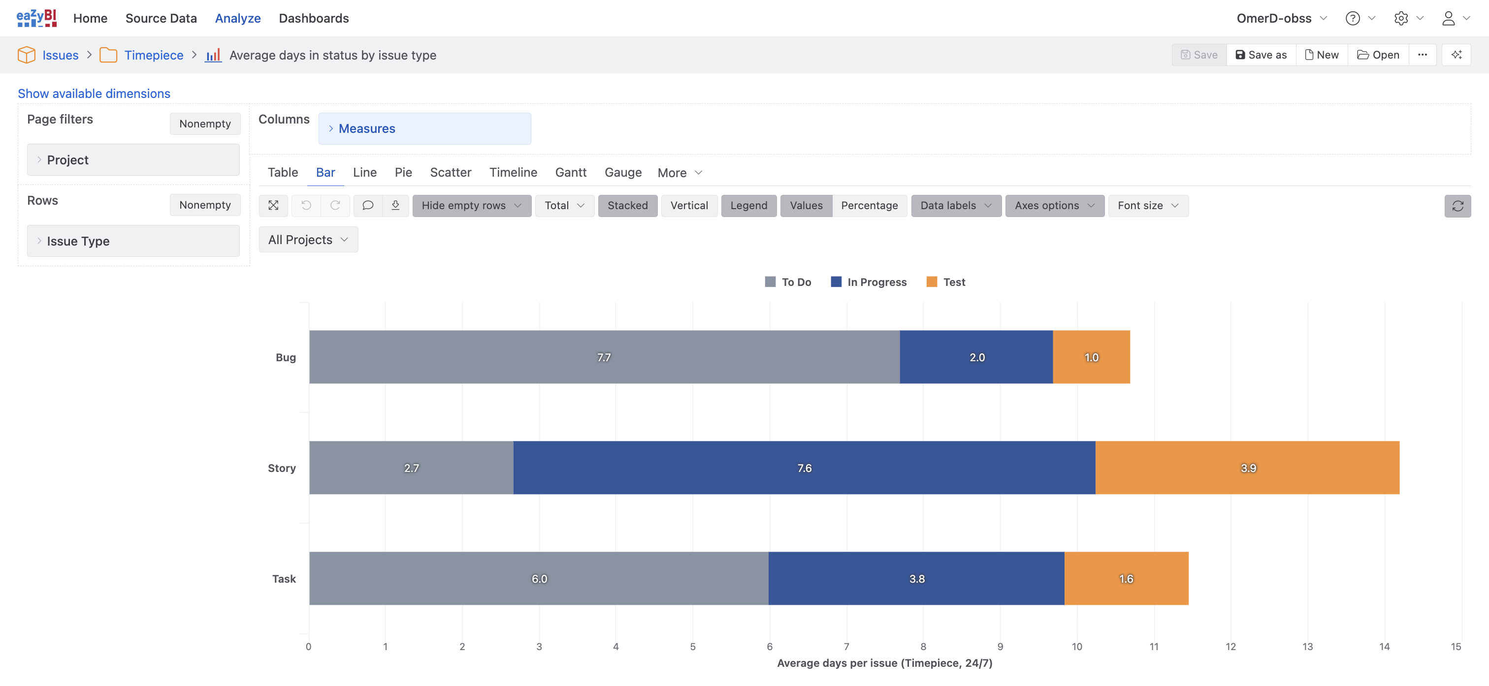 powerbi-blog-eazybi-status-days-by-issue-type (1) (1)